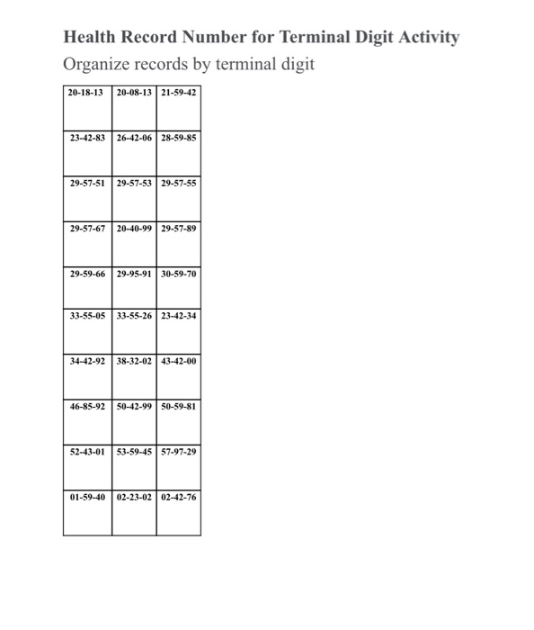 Solved Health Record Number for Terminal Digit Activity