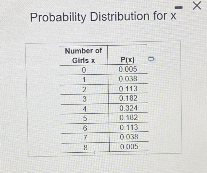 solved-the-accompanying-table-describes-results-from-groups-chegg