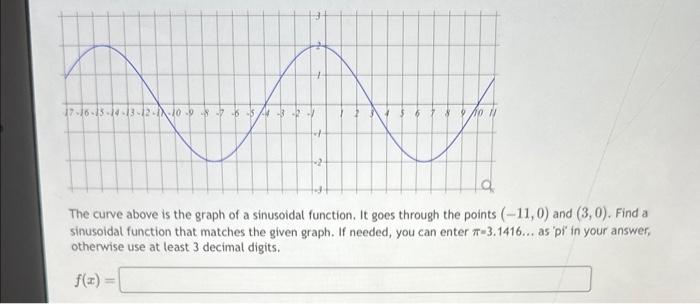 Solved The curve above is the graph of a sinusoidal | Chegg.com
