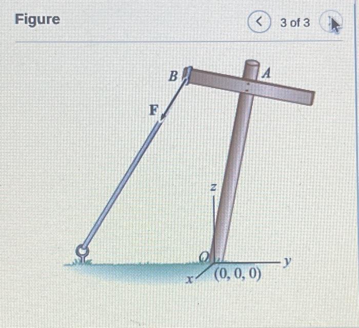 Solved Learning Goal: To Be Able To Calculate The Moment Of | Chegg.com