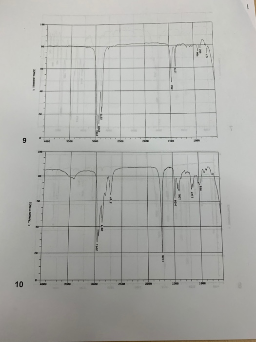 Solved Match each of the 10 compounds with one of the 10 | Chegg.com
