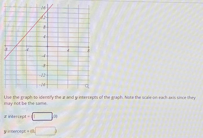 Solved Use the graph to identify the x and y intercepts of | Chegg.com