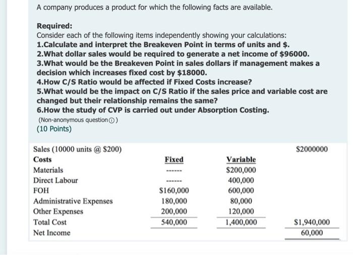 Solved A Company Produces A Product For Which The Following | Chegg.com