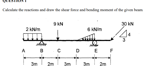 Solved Calculate the reactions and draw the shear force and | Chegg.com