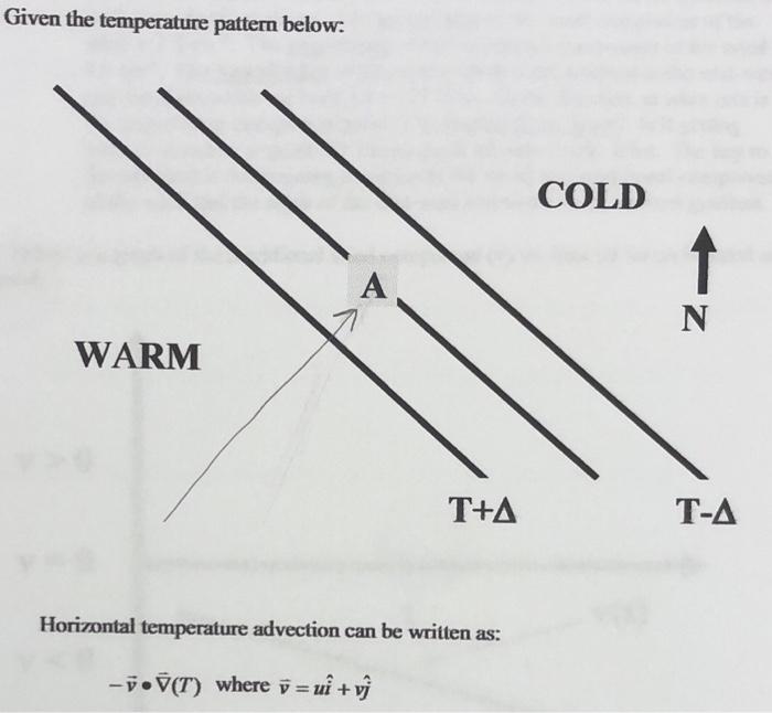 Solved Given the temperature pattern below: Horizontal | Chegg.com