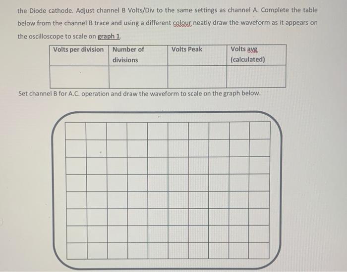 Solved Procedure: 1. Construct the circuit shown as Figure 1 | Chegg.com