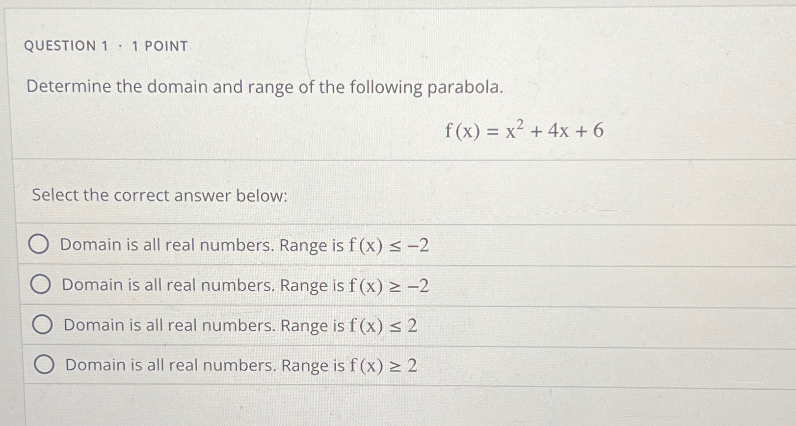 Solved QUESTION 1 - 1 ﻿POINTDetermine the domain and range | Chegg.com