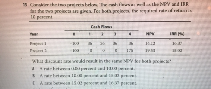 Solved 13 Consider the two projects below. The cash flows as | Chegg.com