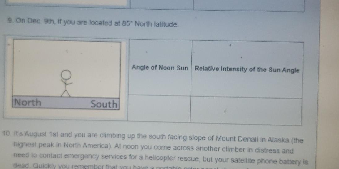 The latitude at which the Sun is directly overhead | Chegg.com