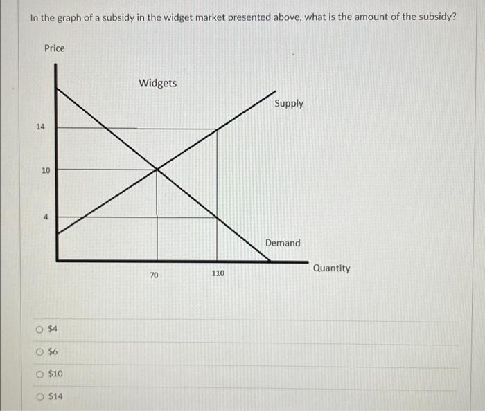 Solved In the graph of a subsidy in the widget market | Chegg.com