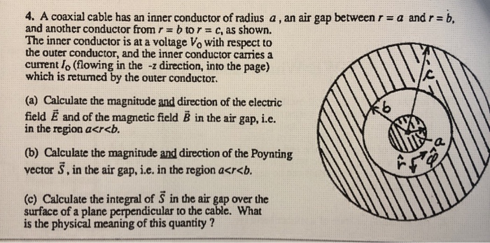 Solved 4. A coaxial cable has an inner conductor of radius | Chegg.com