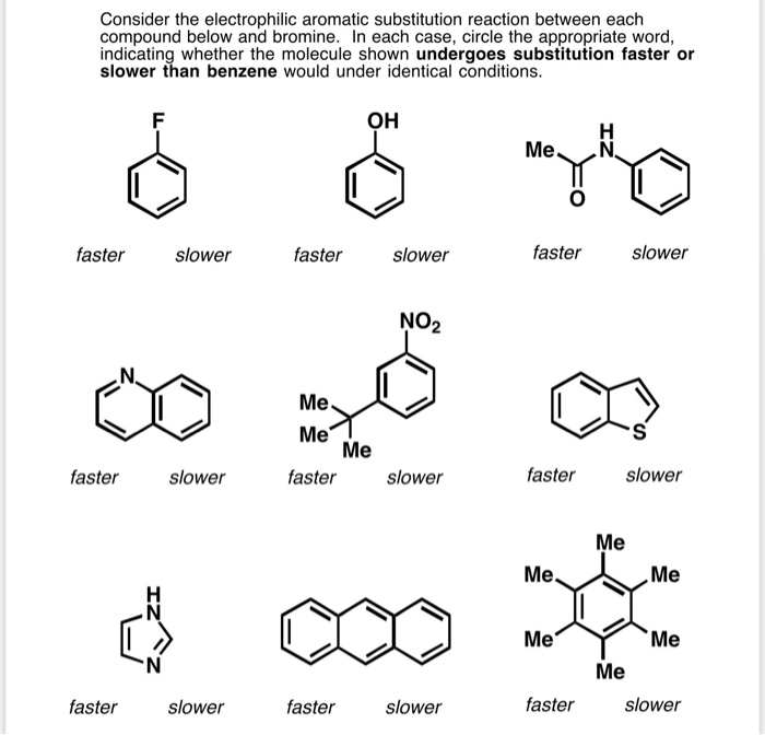 Solved Consider The Electrophilic Aromatic Substitution | Chegg.com