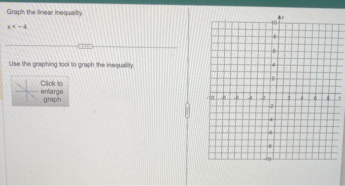 Solved Graph the linear inequality. x