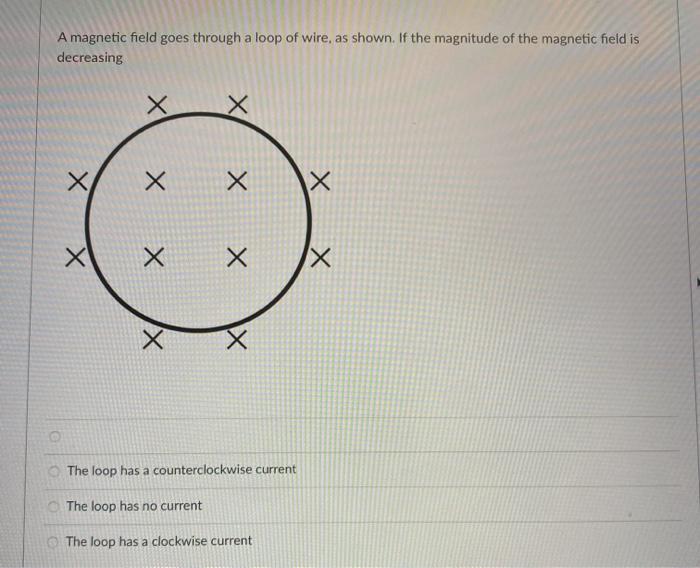 Solved A magnetic field goes through a loop of wire, as | Chegg.com