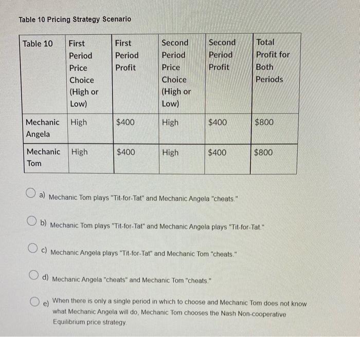 Solved Table B Pricing Matrix shows pricing options for 2 | Chegg.com