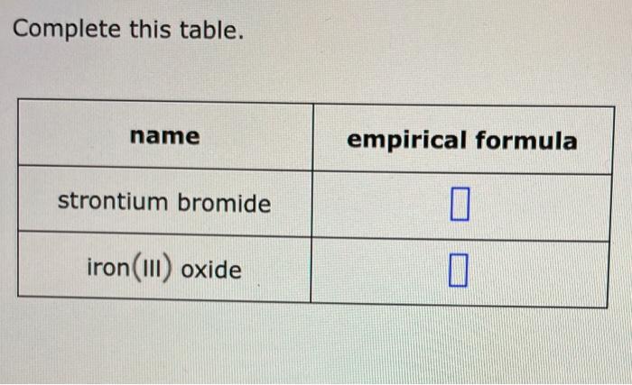 empirical formula table