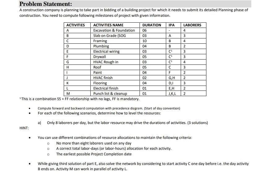 Solved IPA Problem Statement: A construction company is | Chegg.com