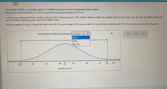 Solved The annual rainfall in a certain region is modeled | Chegg.com