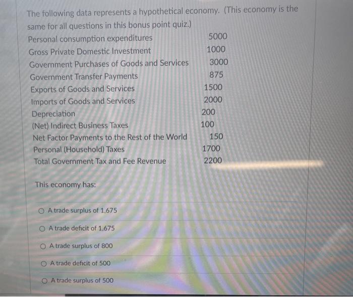 Solved The following data represents a hypothetical economy. | Chegg.com