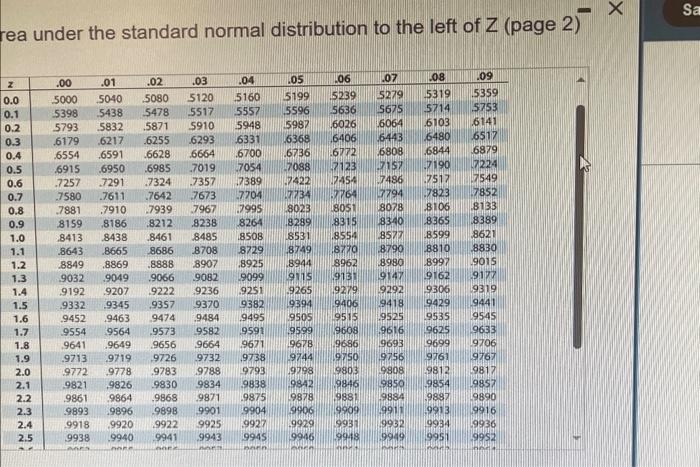 Solved Area under the standard normal distribution to the | Chegg.com