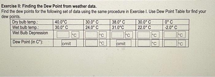 Solved Exercise II: Finding the Dew Point from weather data. | Chegg.com