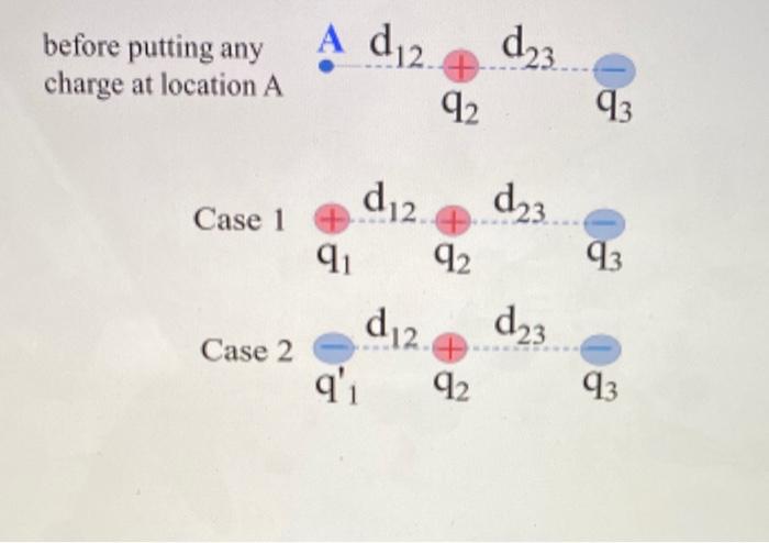 Solved Consider two charges q1=−43e and q2=20e at positions