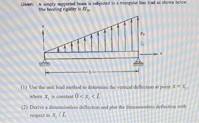 Solved Given: A simply supported beam is subjected to a | Chegg.com