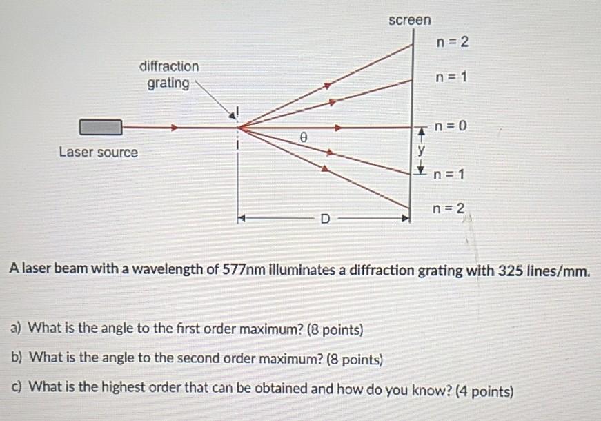 Solved screen n = 2 diffraction grating n=1 n = 0 0 Laser | Chegg.com