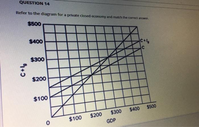Solved QUESTION 14 Refer to the diagram for a private closed | Chegg.com