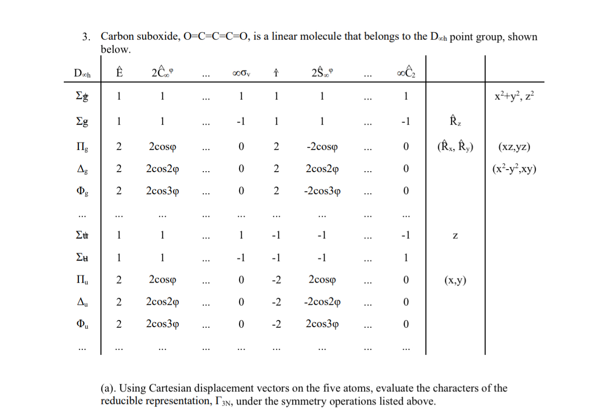 Solved Using Cartesian displacement vectors on the five | Chegg.com image.
