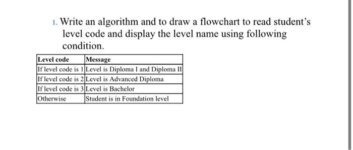 Solved 1. Write an algorithm and to draw a flowchart to read | Chegg.com