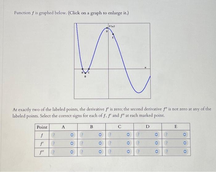 Solved Function f is graphed below. (Click on a graph to | Chegg.com