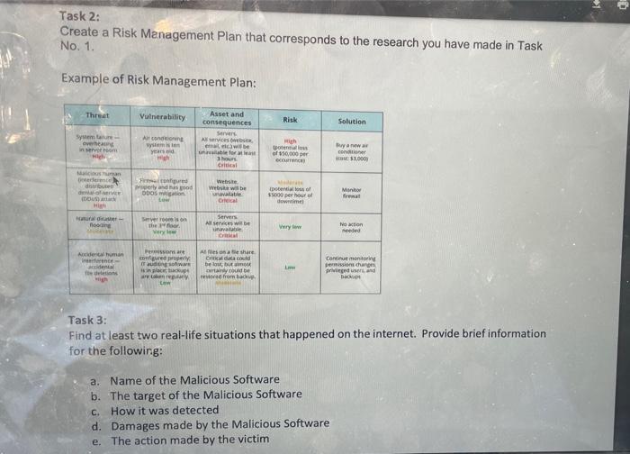 Solved 1 0 Task 2: Create a Risk Management Plan that | Chegg.com