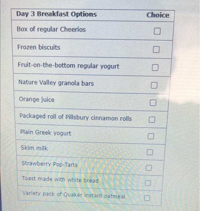 Solved 1. A closer lookThe food environment and food