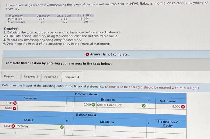 Solved Home Furnishings Reports Inventory Using The Lower Of | Chegg.com