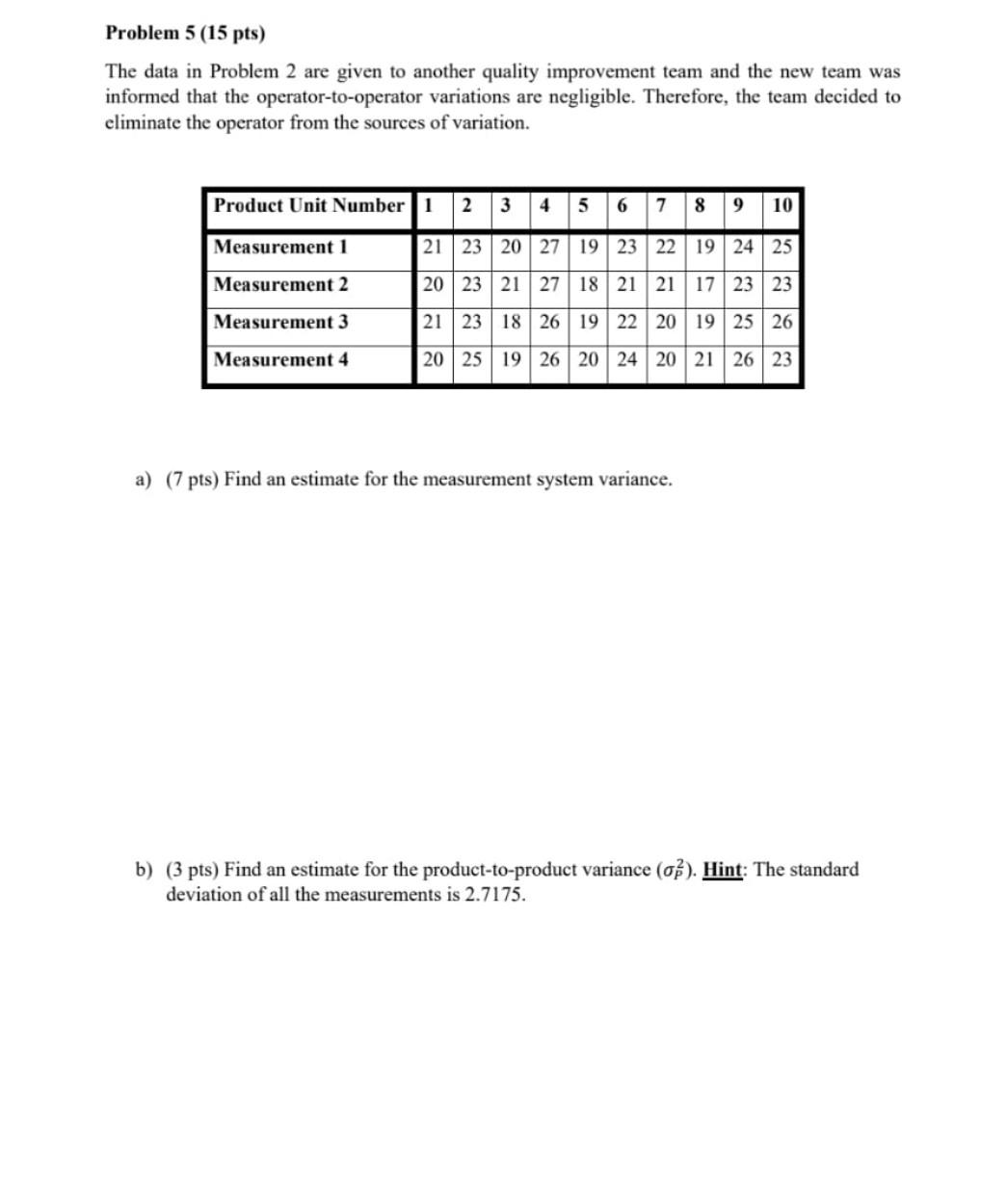 Solved Problem 5 (15 pts) The data in Problem 2 are given to | Chegg.com