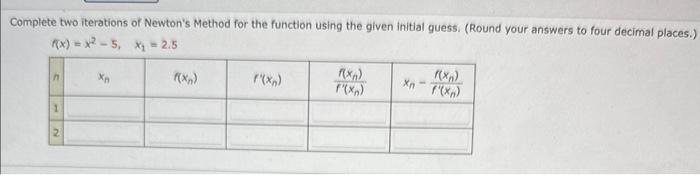 Solved Complete two iterations of Newton's Method for the | Chegg.com