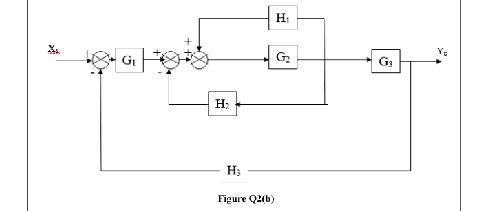 Solved (b) Simplify The Block Diagram To The Transfer | Chegg.com