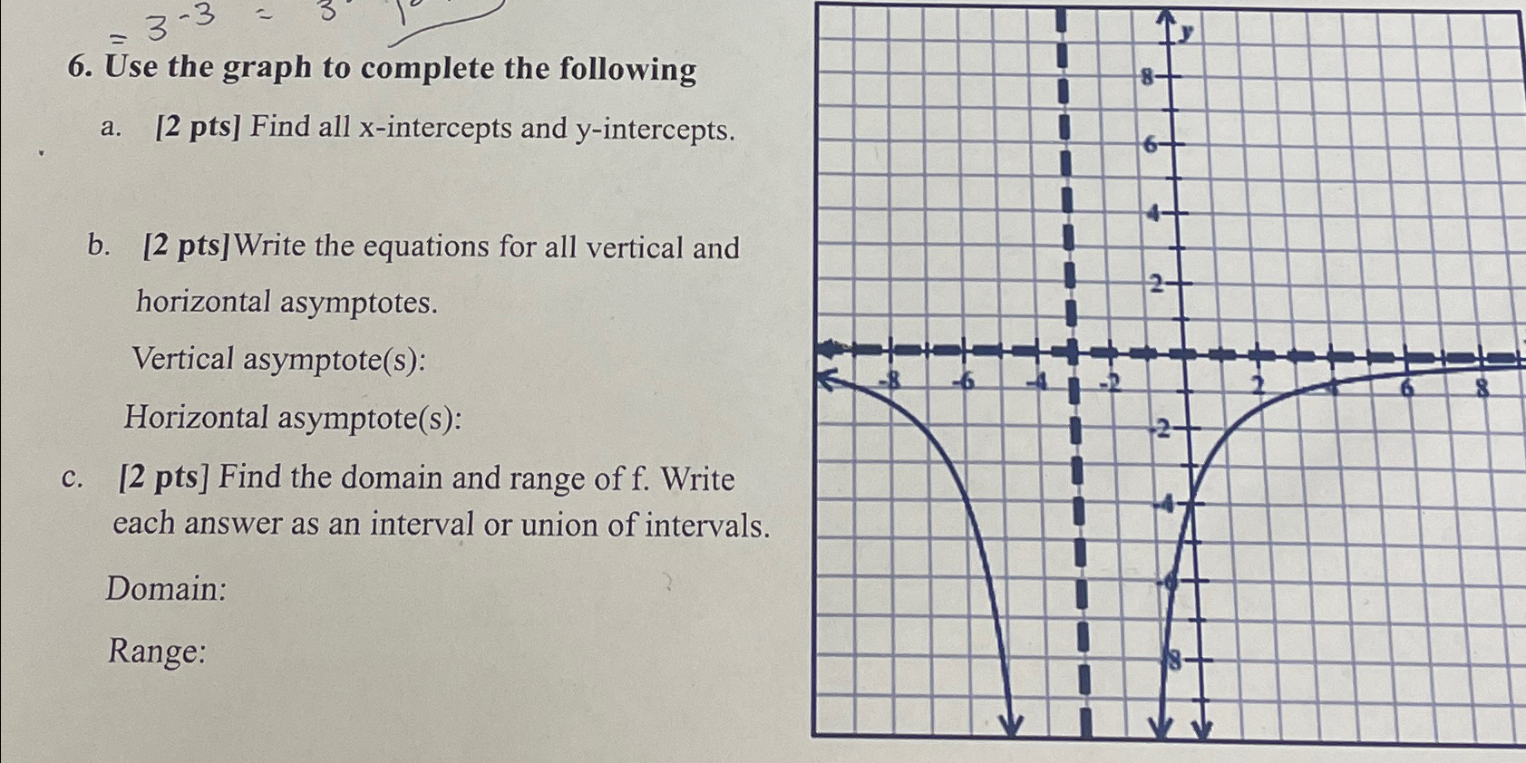 Solved Use the graph to complete the followinga. [2 ﻿pts] | Chegg.com