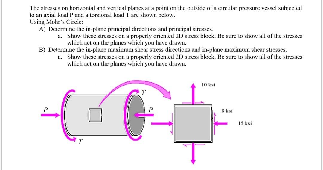 Solved The stresses on horizontal and vertical planes at a | Chegg.com