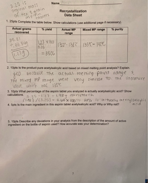 Solved Name 3.25 is Orginal mass of ten 5 grain aspirin