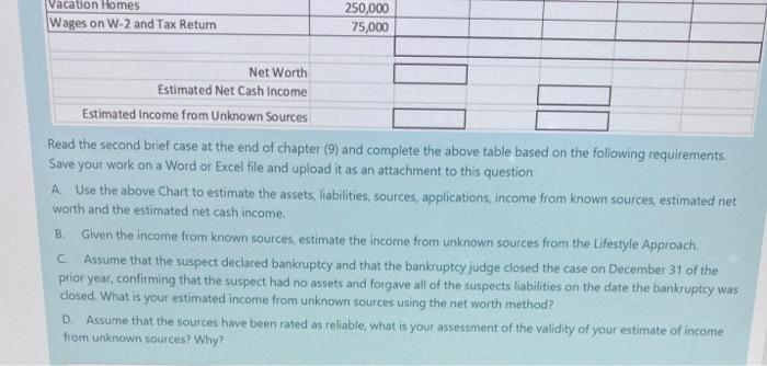 Solved Indirect Methods of Income from Unknown Sources | Chegg.com