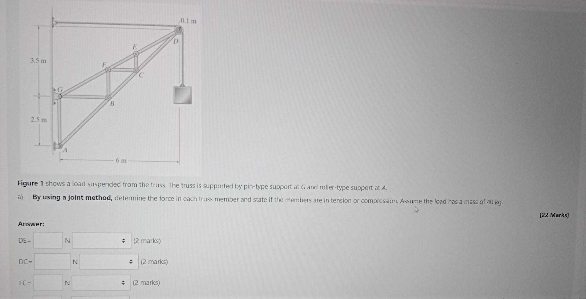 Figure 1 shows a load suspended from the truss. The truss is supported by pin-type support at \( G \) and roller-type support