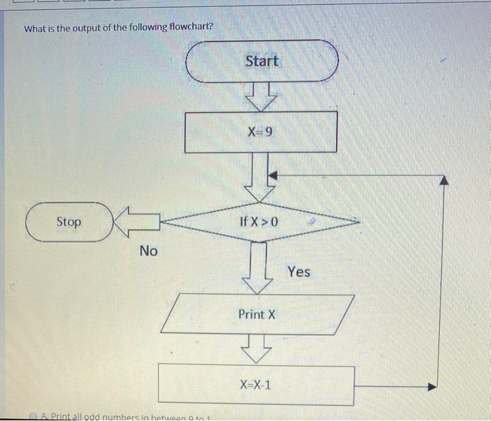 Solved Question 4 counter w ith i n the read the oth For the | Chegg.com