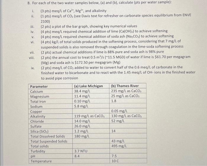 Solved 8. For each of the two water samples below, (a) and | Chegg.com