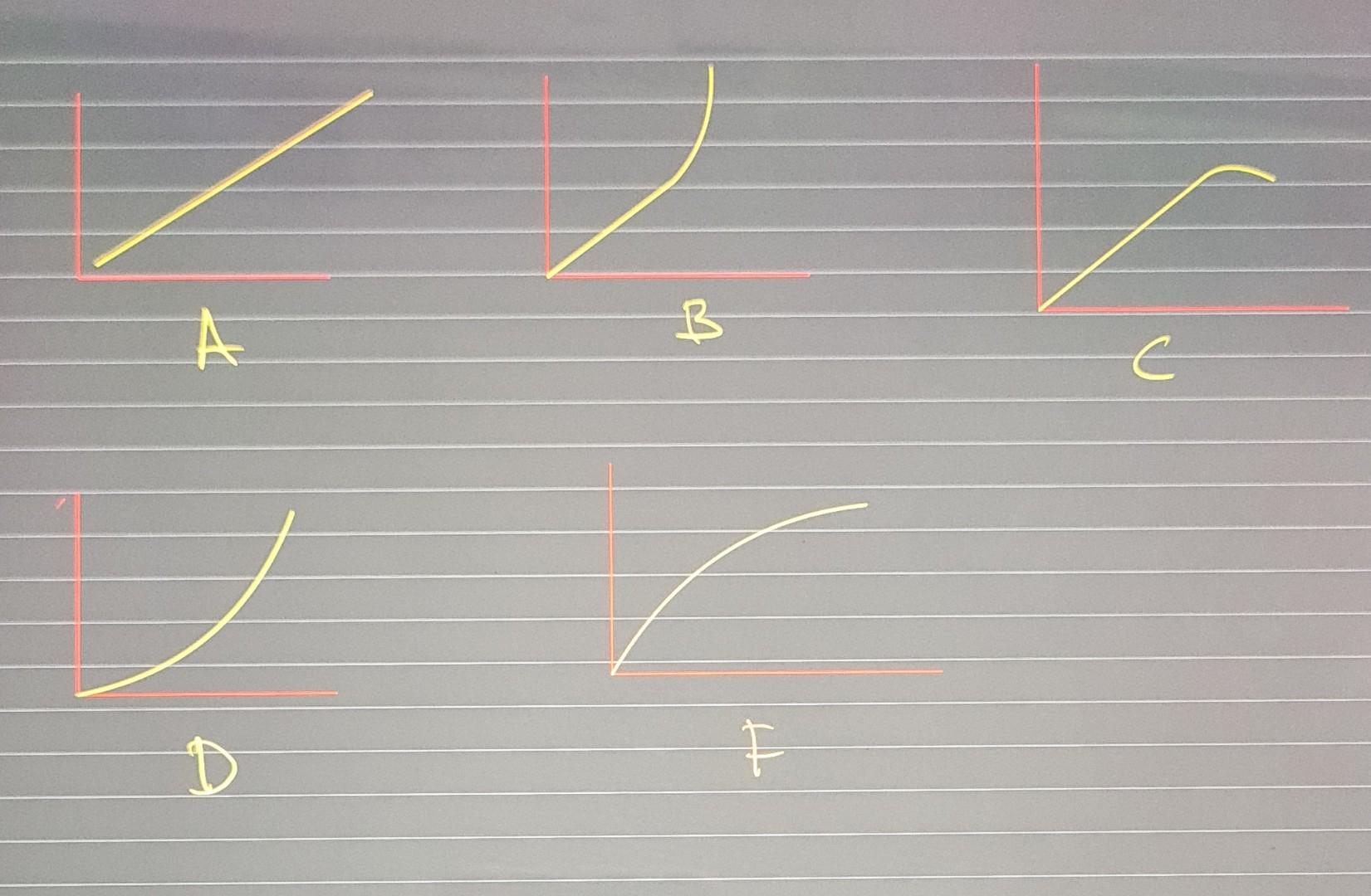 Solved A body is at rest on a horizontal surface without | Chegg.com
