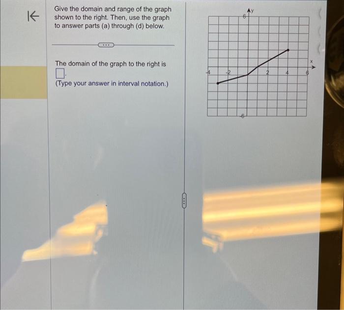Solved Give the domain and range of the graph shown to the | Chegg.com