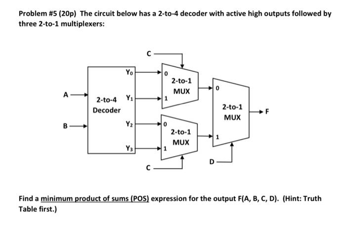 Solved Problem #5 (20p) The circuit below has a 2-to-4 | Chegg.com