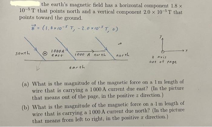 Solved the earth's magnetic field has a horizontal component | Chegg.com