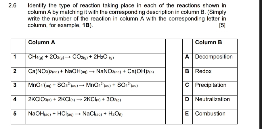 Solved 2.6 ﻿Identify the type of reaction taking place in | Chegg.com